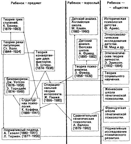 Стадии психосексуального развития по З. Фрейду