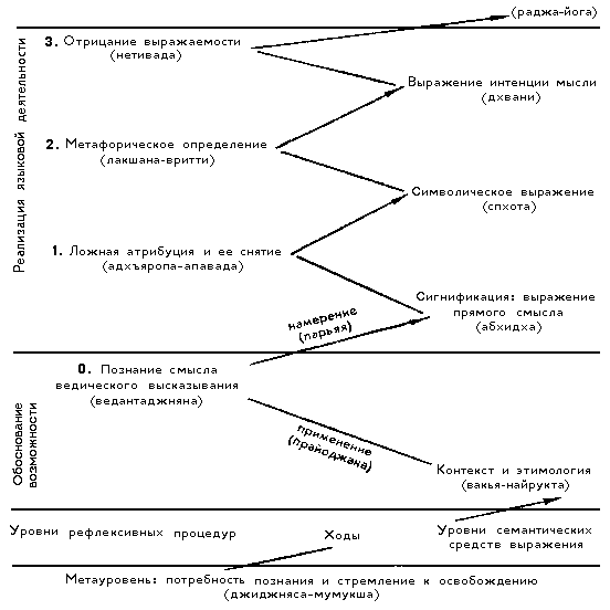 6 Kb